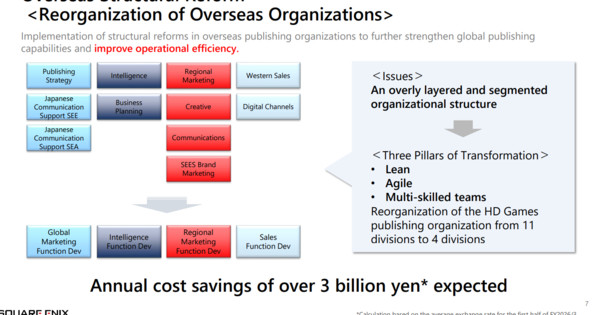 Massive Shake-Up at Square Enix! Layoffs Hit US & Europe in Major Restructuring